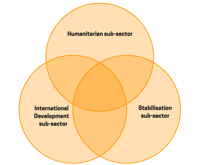 Humanitarian Career – Humanitarian Changemakers Network