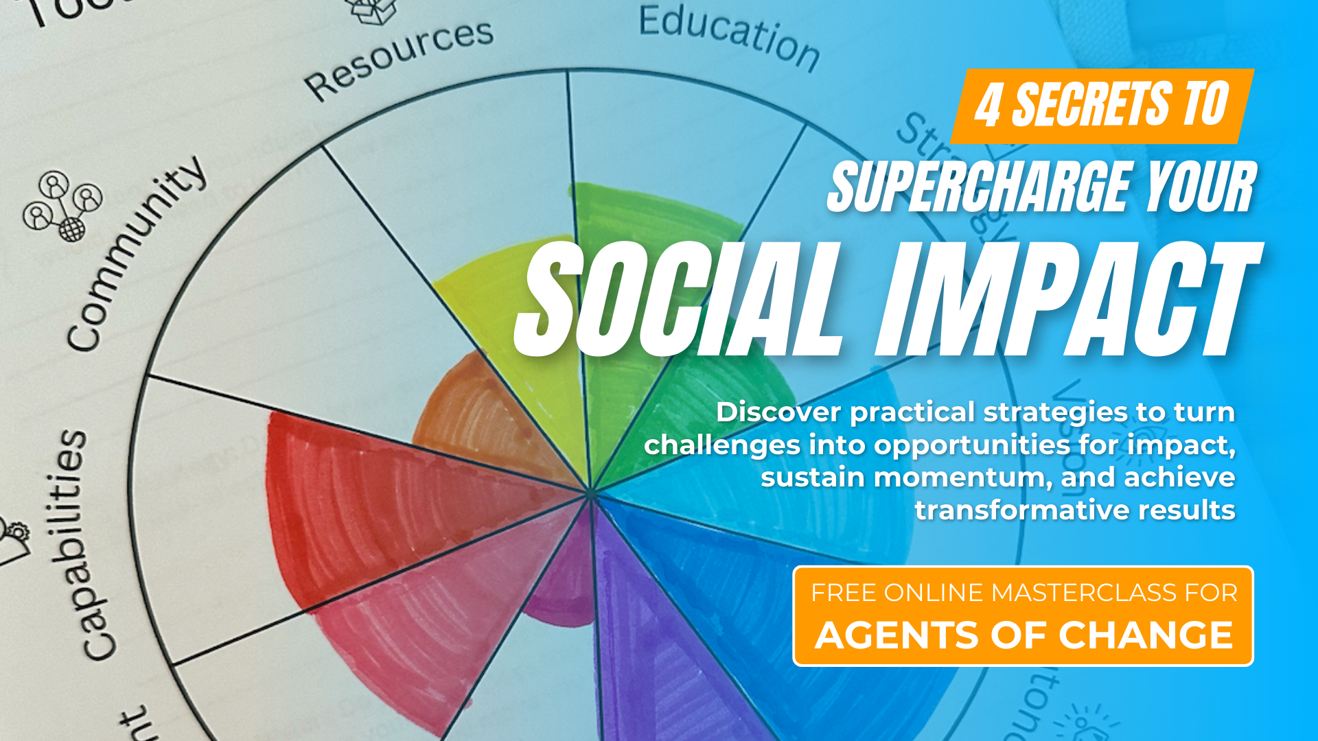 Supercharge Your Social Impact